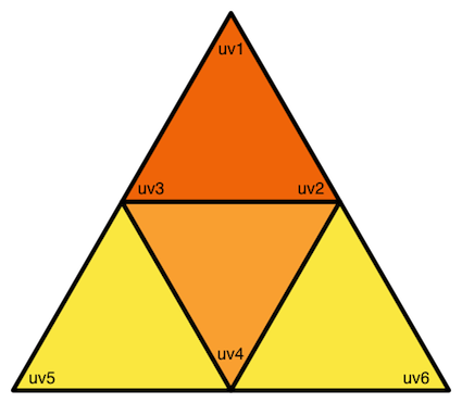 Tetrahedron-coordinates